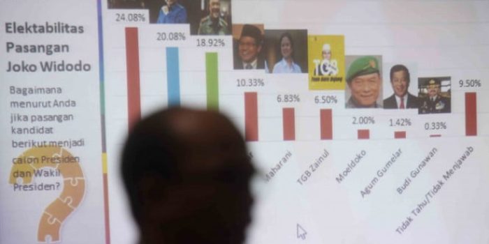 Survei elektabilitas pemilu (foto ilustrasi)
