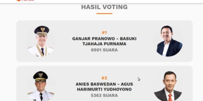 Tangkapan layar voting capres-cawapres pilihan pembaca VIVA di portal Pemilu